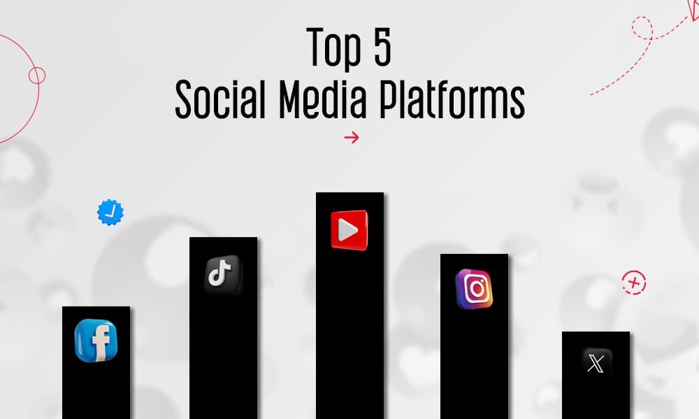 SOCIAL MEDIA PLATFORM PAYS THE MOST